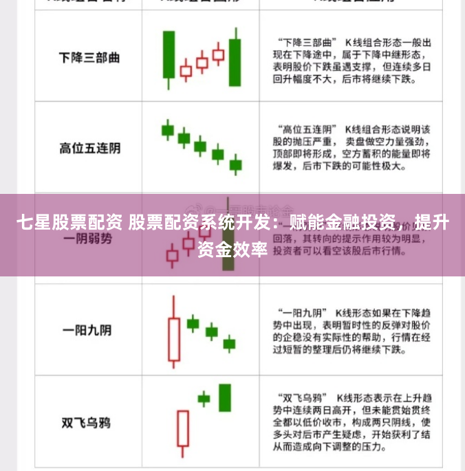 七星股票配资 股票配资系统开发：赋能金融投资，提升资金效率