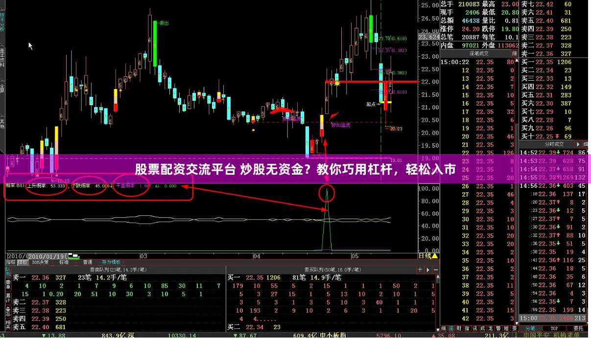 股票配资交流平台 炒股无资金？教你巧用杠杆，轻松入市